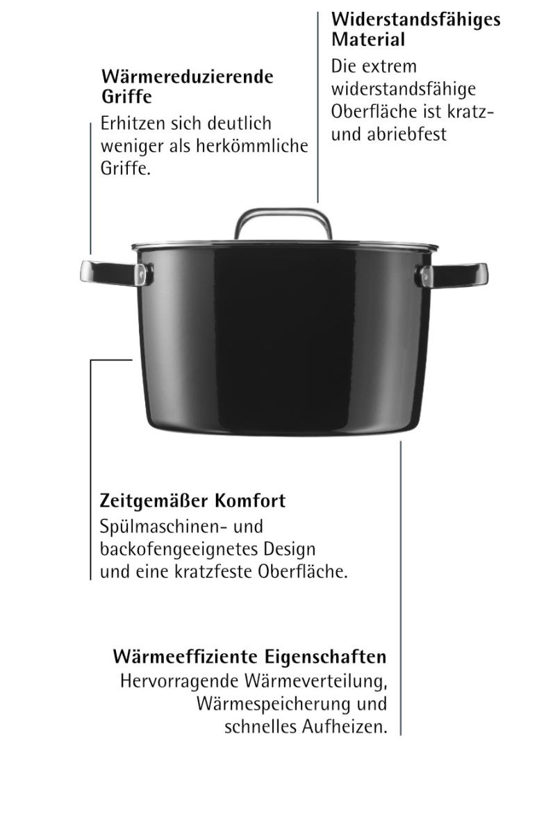 Fusiontec Topf mit seinen revolutionären Eigenschaften